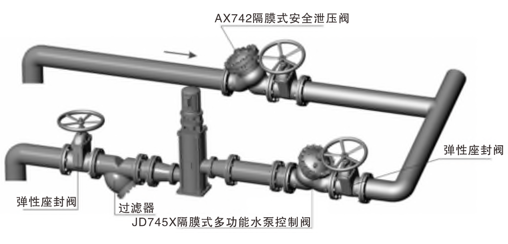 AX742X隔膜式安全泄壓 持壓閥04.png