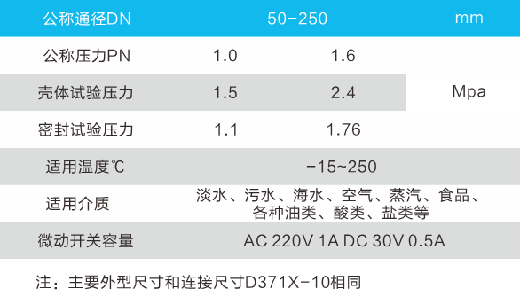 消防專用蝶閥03.png